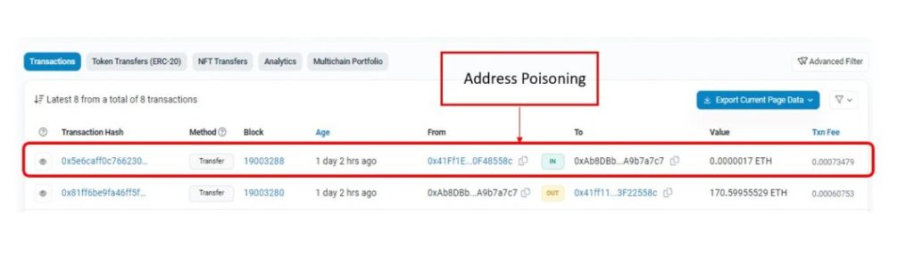 Mengenal Address Poisoning dalam Kemitraan ENS Labs dengan PayPal dan Venmo