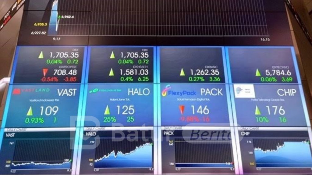 IHSG Sesi I Ditutup Naik 0,87 Persen ke Level 7.897