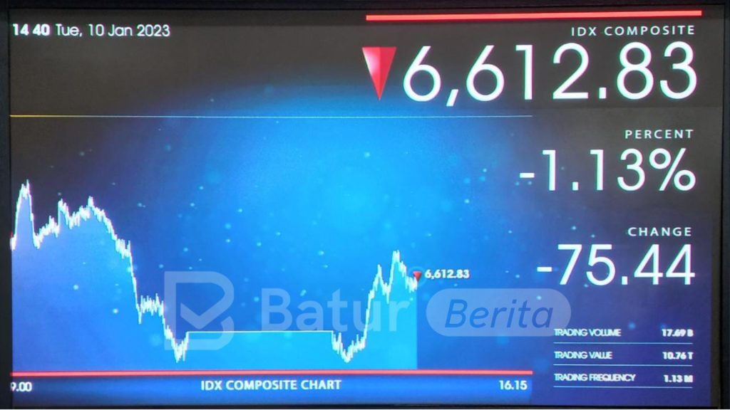 IHSG Berpotensi Menguat, Berikut Sentimen Pendukungnya