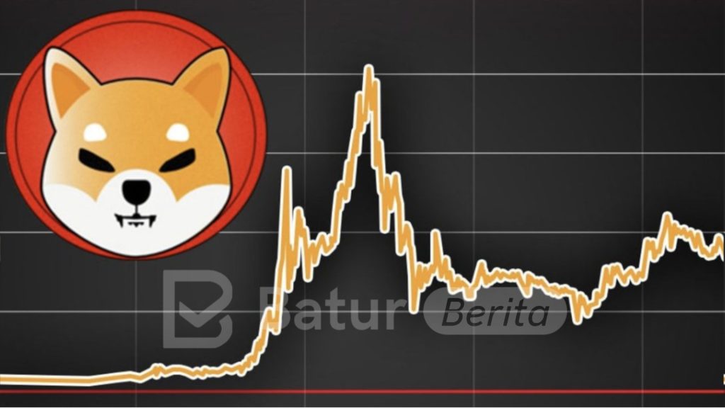 Harga SHIB Melesat, Kenaikan Lebih dari 360 Persen Menanti