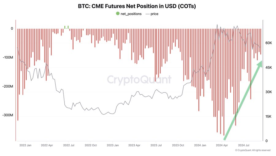 Institusi Kembali ke BTC, Aliran Modal di ETF Tumbuh Pesat
