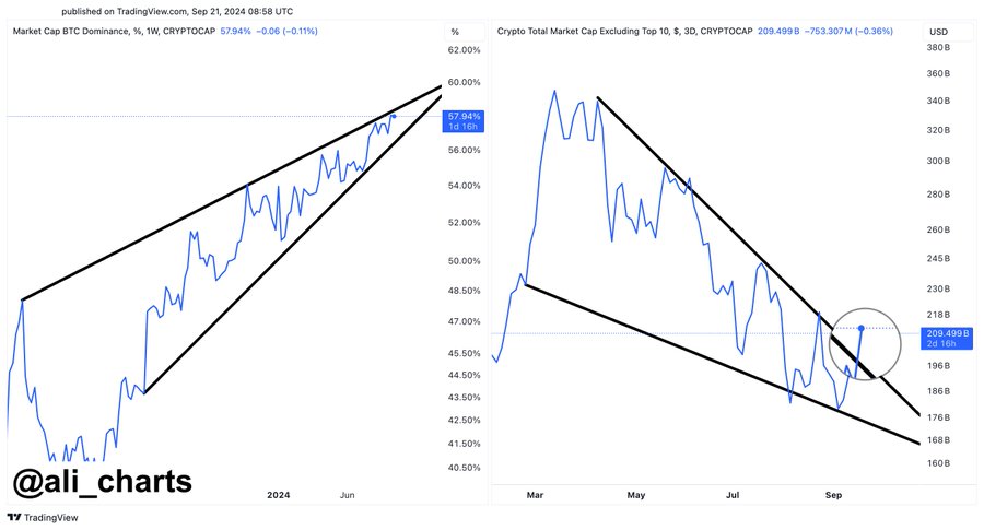 Sinyal Altcoin Season Makin Kuat, Dominasi Bitcoin Mulai Melemah