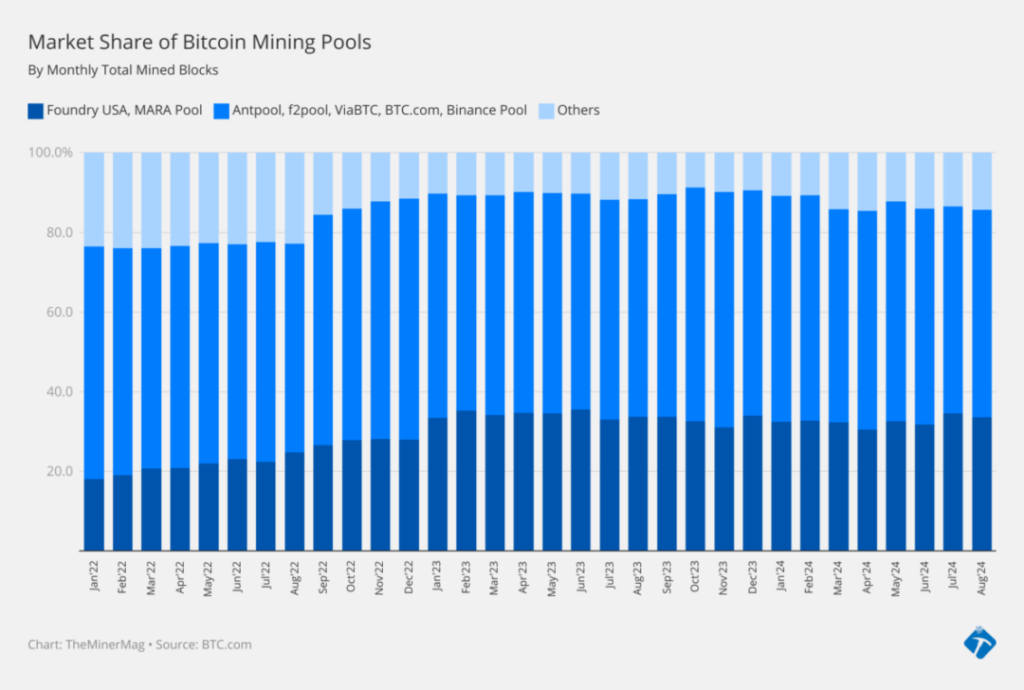 Mengungkap Kebenaran di Balik Dominasi Tiongkok dalam Bitcoin Mining