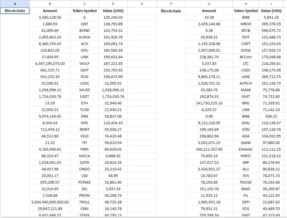 Ini Daftar Lengkap Kripto Rp403 Miliar yang Dicuri di BingX Hari Ini