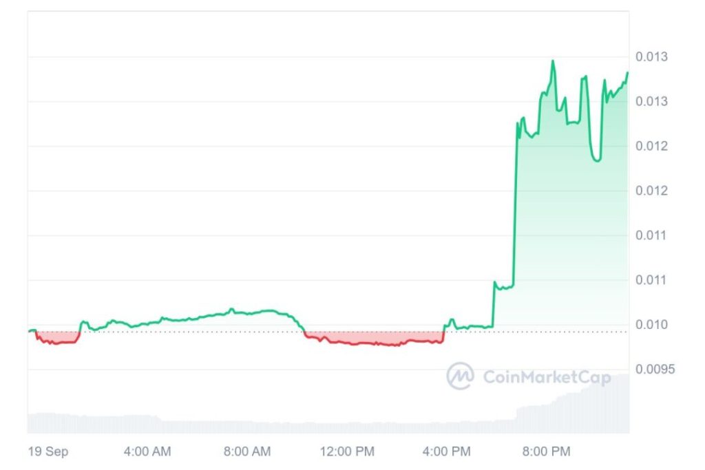 UNKJD Soccer Gandeng Puma untuk Hadirkan Konten Eksklusif