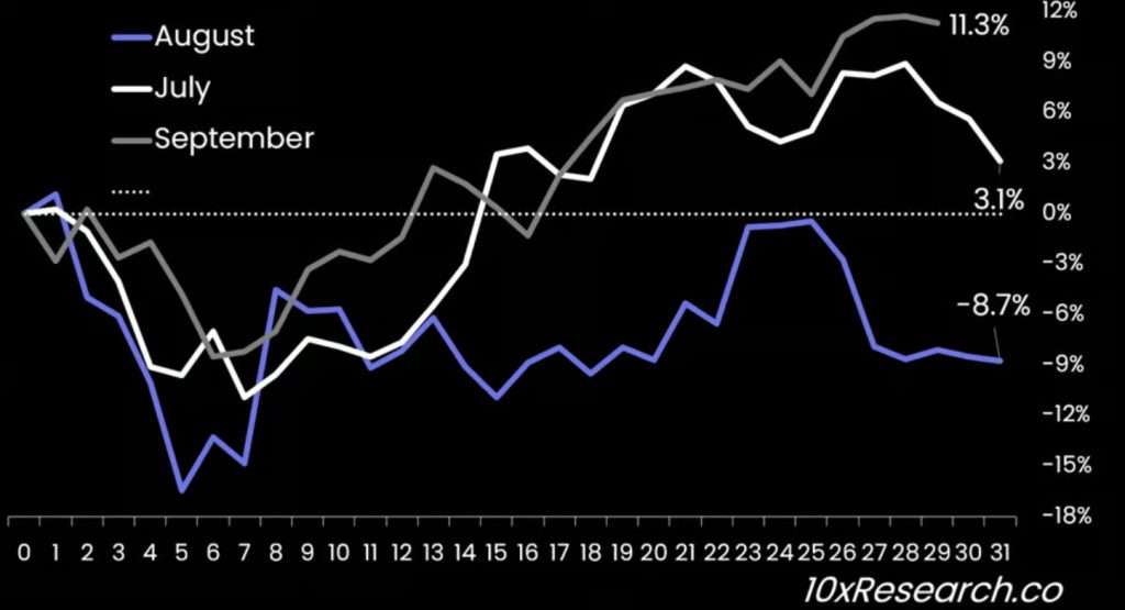 Ini Dampak Data ISM 1 Oktober terhadap Sentimen Harga Bitcoin