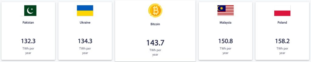 Data Cambridge: Penambangan Bitcoin Berpotensi Mengurangi Pemborosan Energi