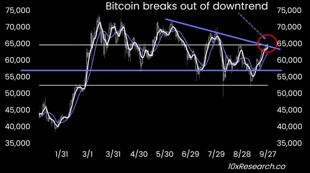 Harga Bitcoin Diantisipasi Cetak Rekor Baru pada Akhir Oktober 2024