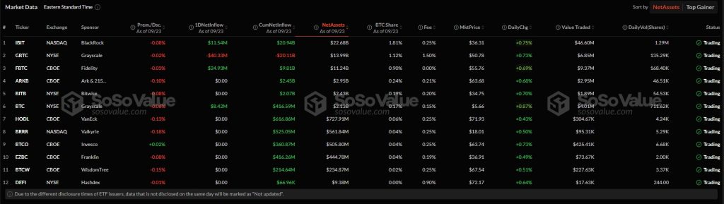 Faktor Pendorong Sentimen Bitcoin Berikutnya
