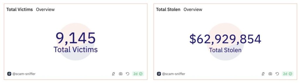 Waspada! Kerugian Akibat Phishing Kripto Melonjak hingga 215 Persen!