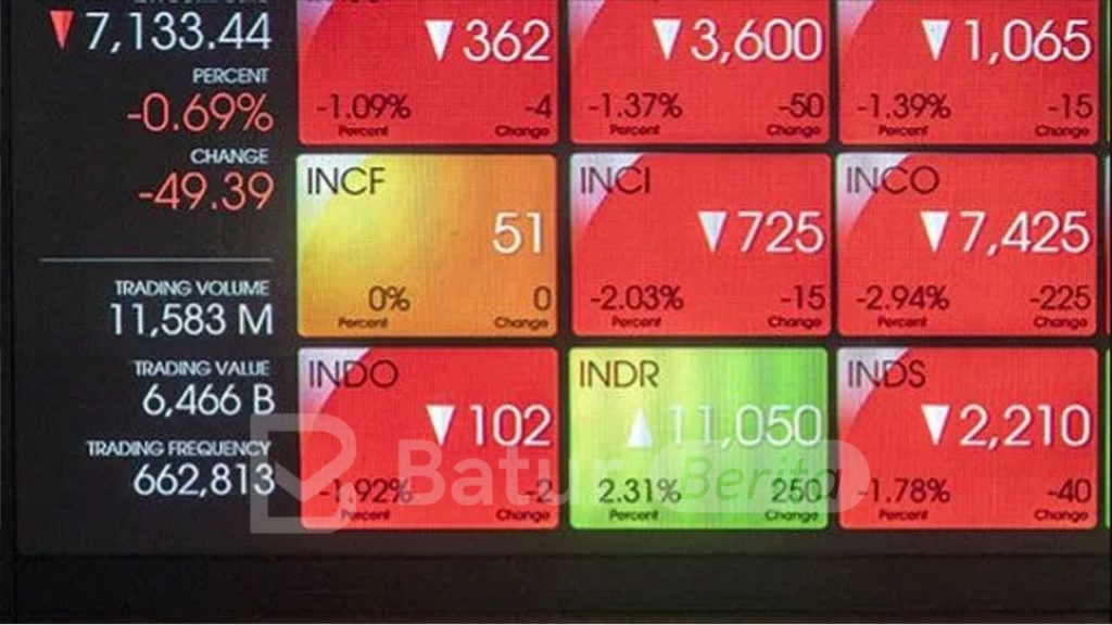 IHSG Dibuka Flat Cenderung Terkoreksi ke Level 7.790