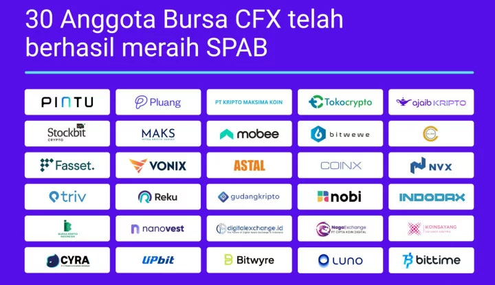 30 Perusahaan Resmi Bergabung di Bursa Kripto CFX, Simak Daftarnya