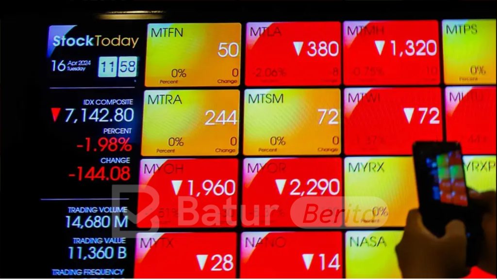 IHSG Sesi I Berbalik pada Zona Merah ke Level 7.547