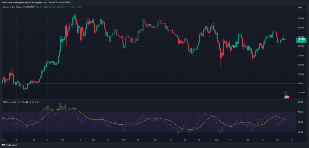 Kinerja Aset Bitcoin Menonjol Tahun Ini Kalahkan Emas
