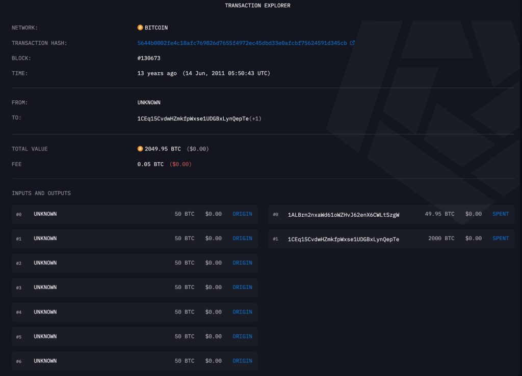 Whale Bitcoin Pindah US$3,6 Juta BTC Setelah 15 Tahun Tertidur