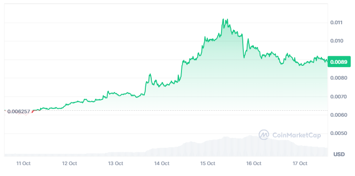 Memecoin BOME Diprediksi Dapat Naik Hingga 100 Persen, Ini Alasannya!