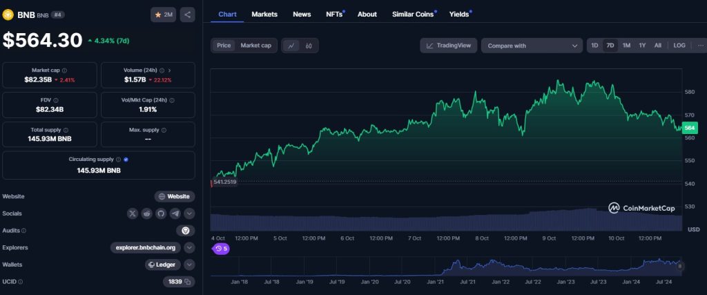 Harga BNB Turun Saat Changpeng Zhao (CZ) Bisa Tinggalkan AS
