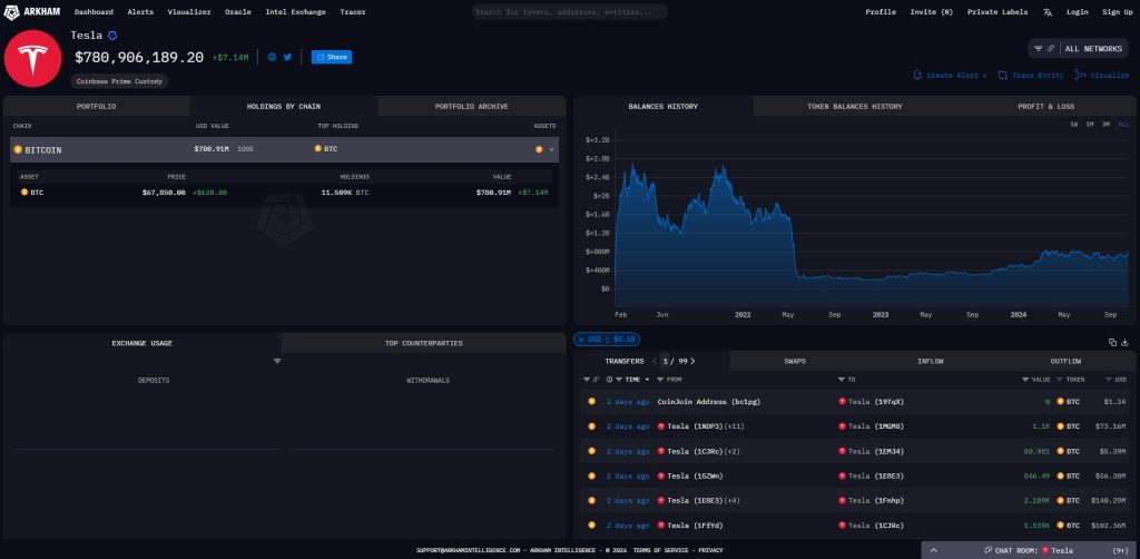 10 Alasan Tesla Pindahkan Bitcoin ke Address Baru