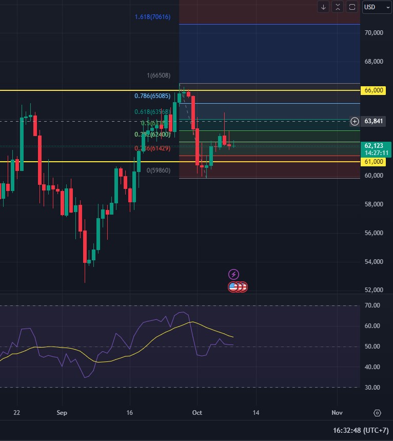 Data CPI AS Terbaru Berpotensi Dorong Bitcoin Menuju US$66.000