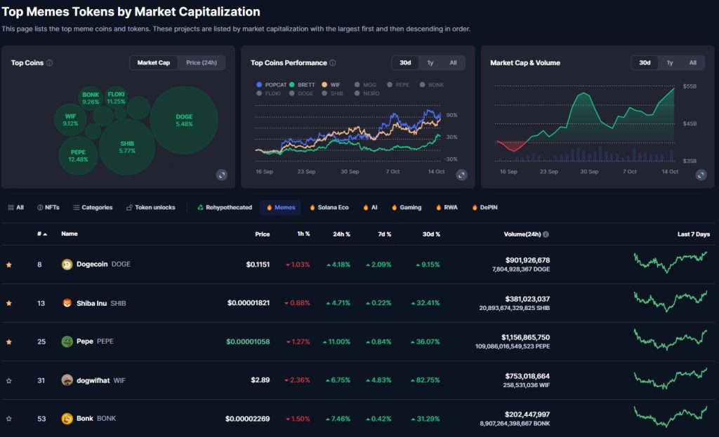 Memecoin PEPE Diprediksi Mengalami Lonjakan Hingga 50 Persen