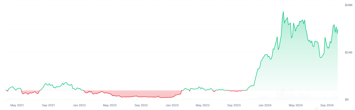 Era Baru Kripto: AI Lakukan Transaksi Pertama di Coinbase