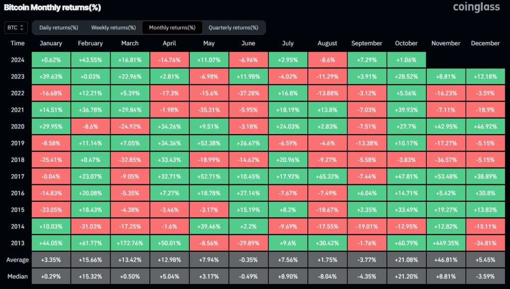 Prediksi Harga Bitcoin di Tengah Ketegangan Timur Tengah