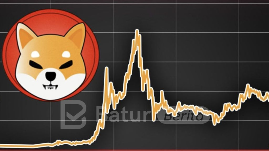 Prediksi Harga Shiba Inu Coin: Bisa Naik 500 Persen!