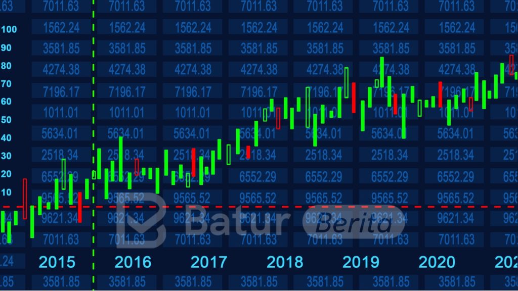 149 Saham Hijau, IHSG Dibuka Menguat 0,48 Persen