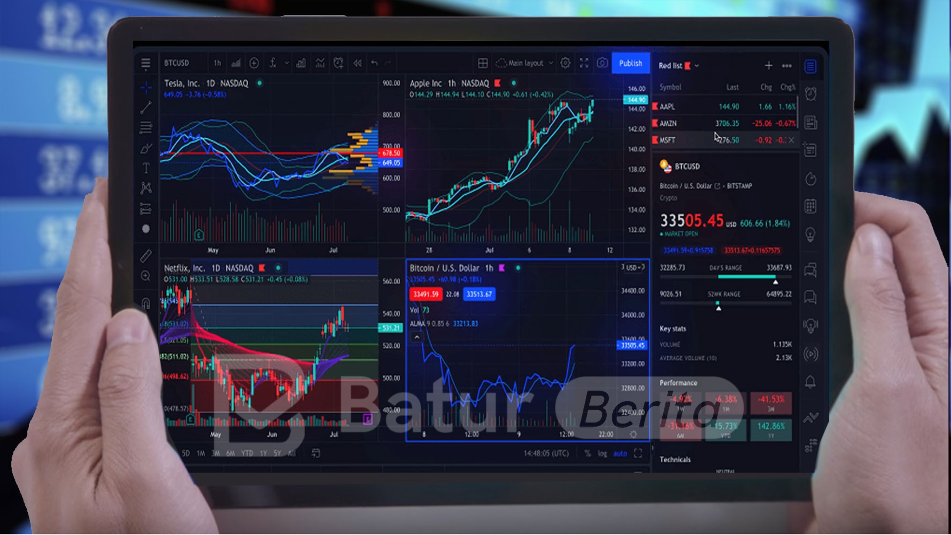 Market Brief: Wall Street Cetak Rekor, Dow Jones Sentuh Level Tertinggi Baru