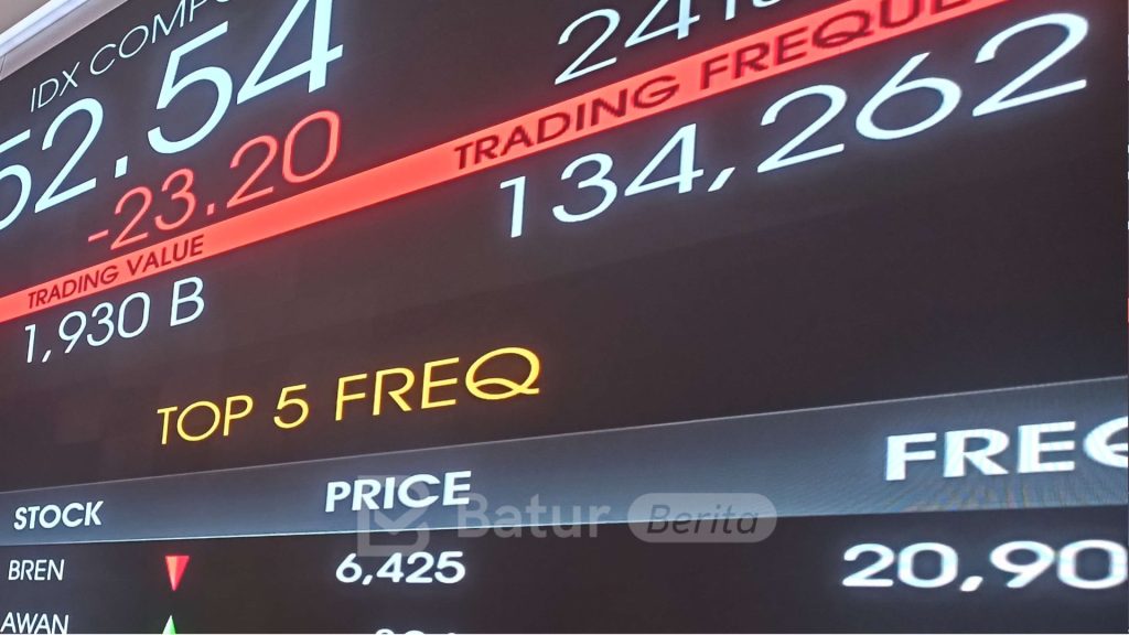 Berbalik Arah, IHSG Sesi I Ditutup Turun ke Level 7.293