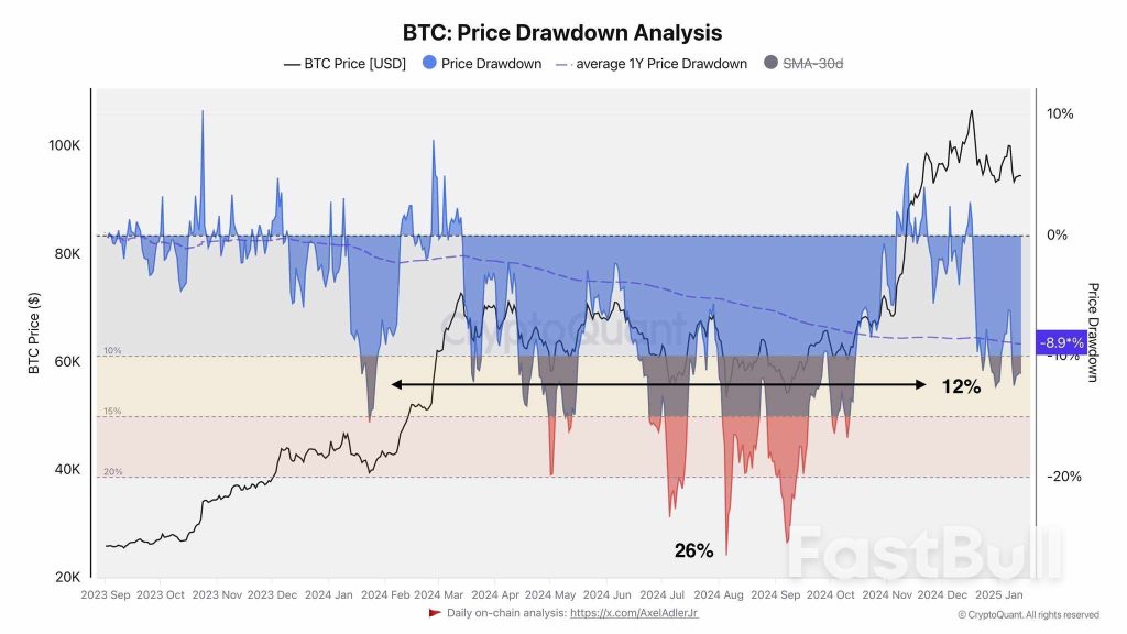 Grafik Harian Ini Tunjukkan Kenapa Bitcoin Sulit Naik