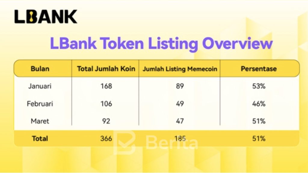 Lbank