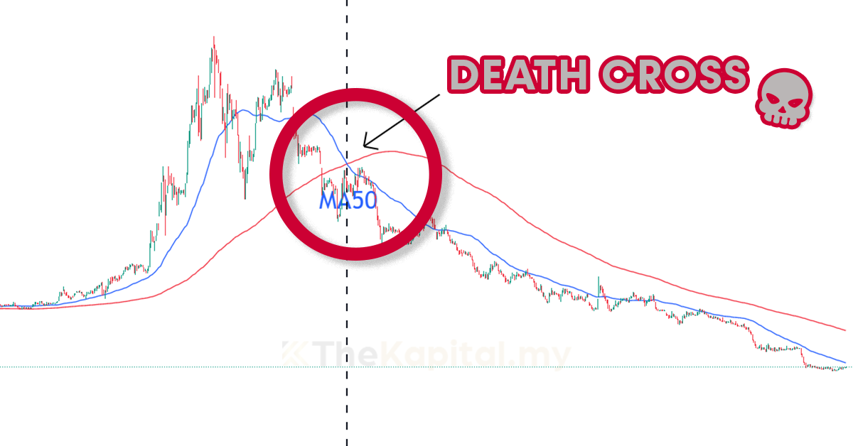 Death Cross Akan Menanti Bitcoin, Apa Artinya?