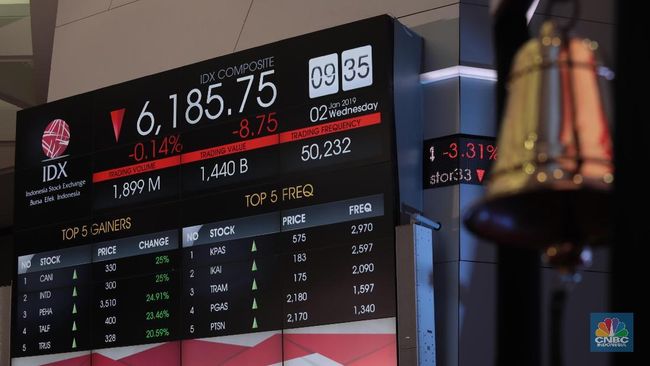 BBCA dan BBRI Menjauh dari Harga Wajar, Masuk Sekarang Cuan Segini 