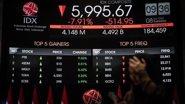 IHSG Sepekan Turun 3,82 Persen, Kapitalisasi Pasar Jadi Rp10.695 Triliun