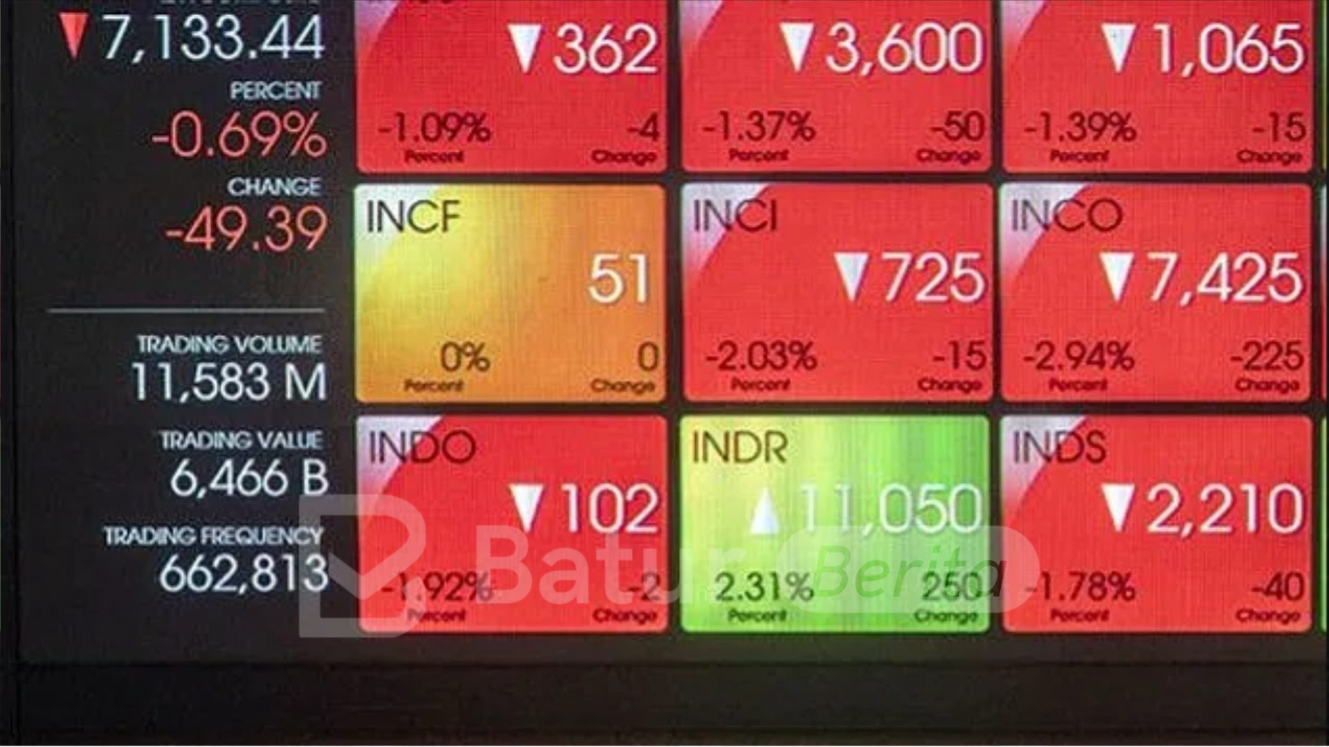 IHSG Dibuka Flat Cenderung Terkoreksi ke Level 7.790