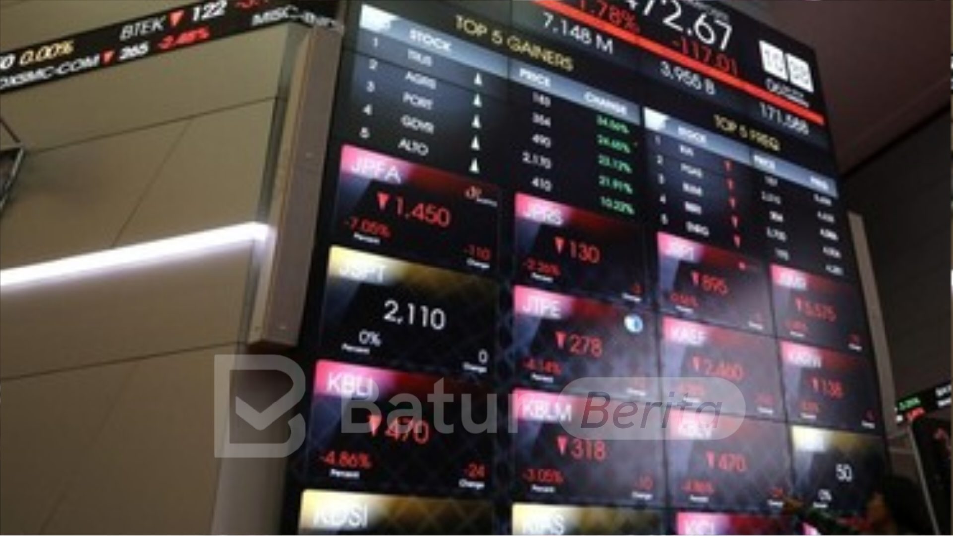 IHSG Dibuka Loyo, Turun 0,10 Persen ke Level 7.626