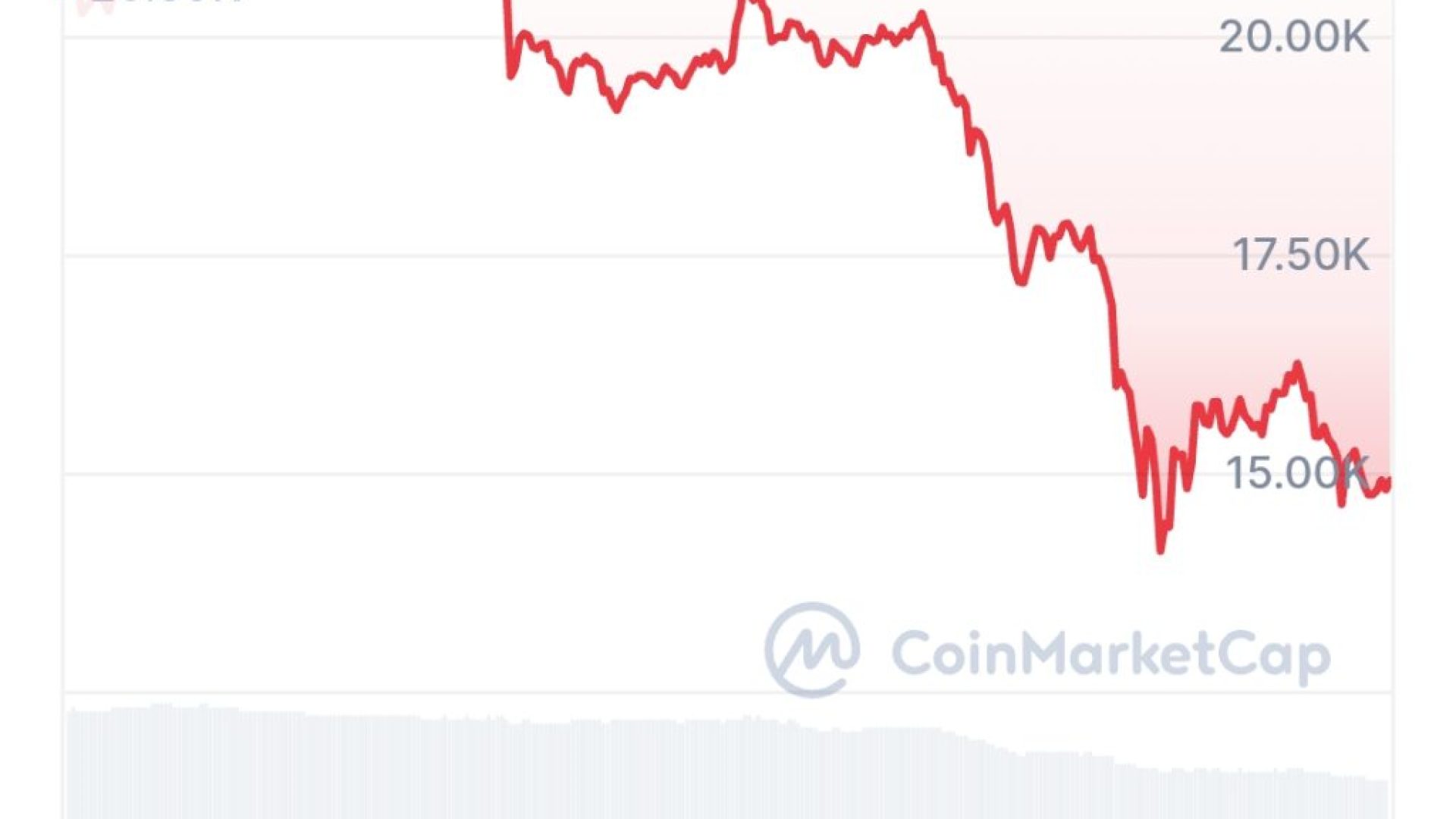 Harga PI Network Anjlok Jadi $0,86, Komunitas Merasa Dikhianati
