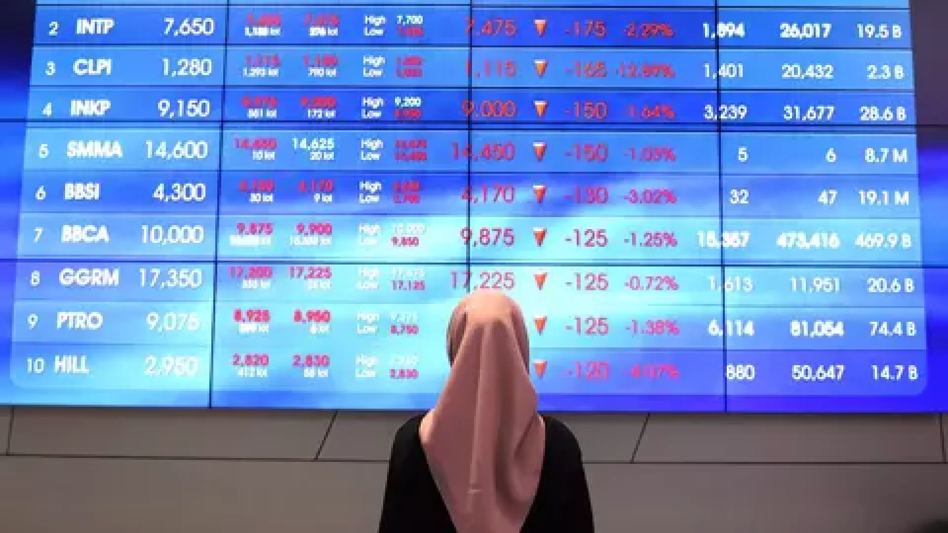 10 Saham yang Bikin Profit Ngalir Deras ke Kantong Pemodal
