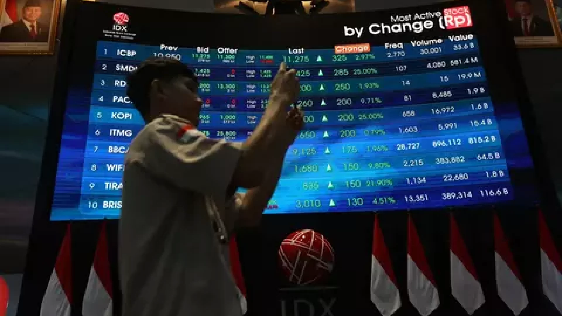 Pantau 2 Sentimen Pasar, Berburu Cuan dari BBNI, HRTA, dan INKP