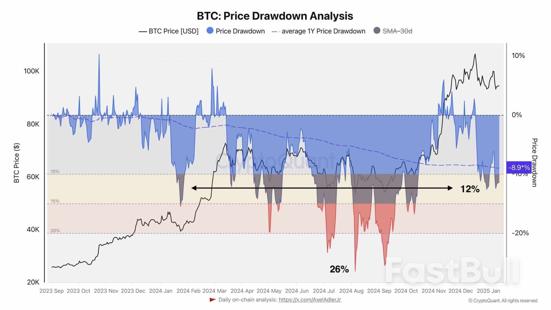 Grafik Harian Ini Tunjukkan Kenapa Bitcoin Sulit Naik