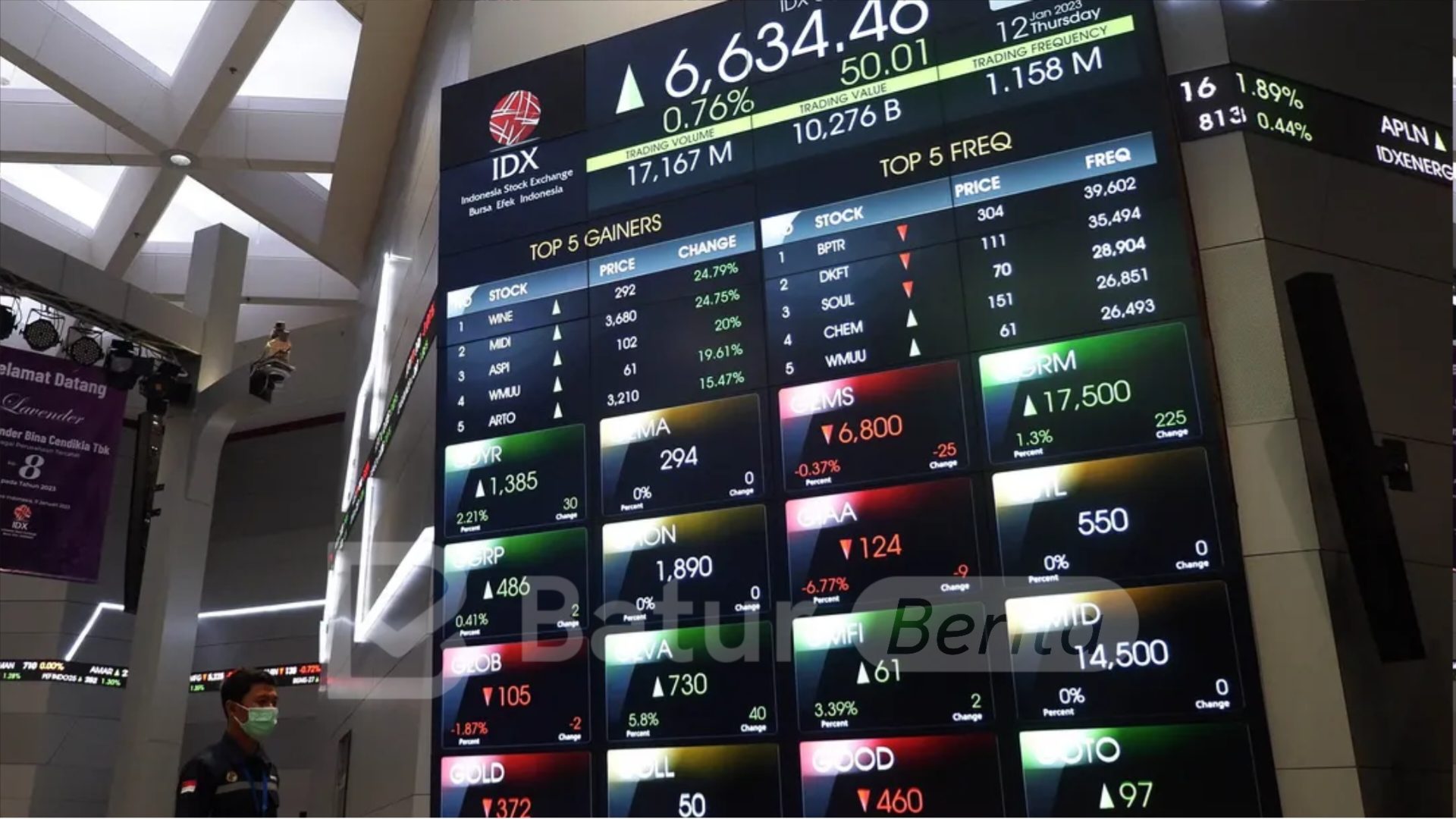 IHSG Ditutup Naik 0,04 Persen, Saham PART, BELL dan IOTF jadi Top Gainers