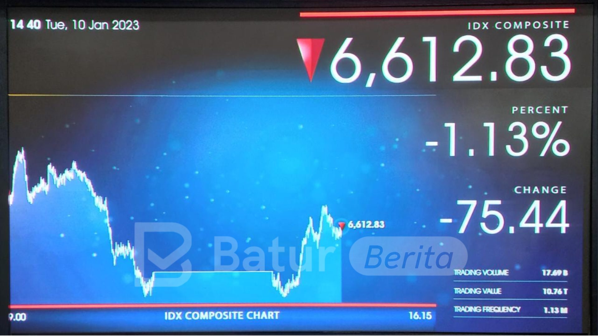 IHSG Berpotensi Menguat, Berikut Sentimen Pendukungnya