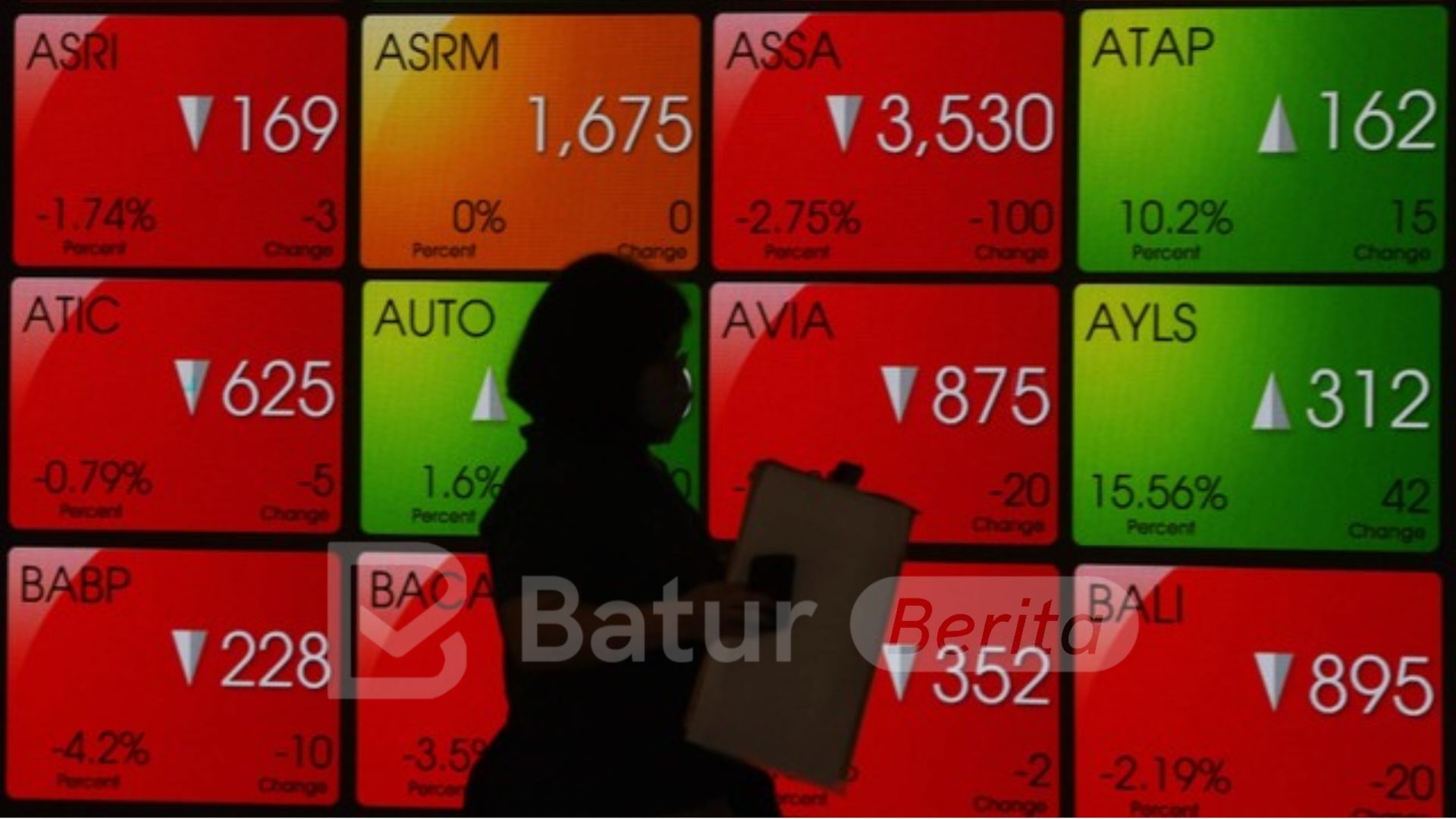 IHSG Sesi I Ditutup Anjlok 1,25 Persen ke Level 7.680