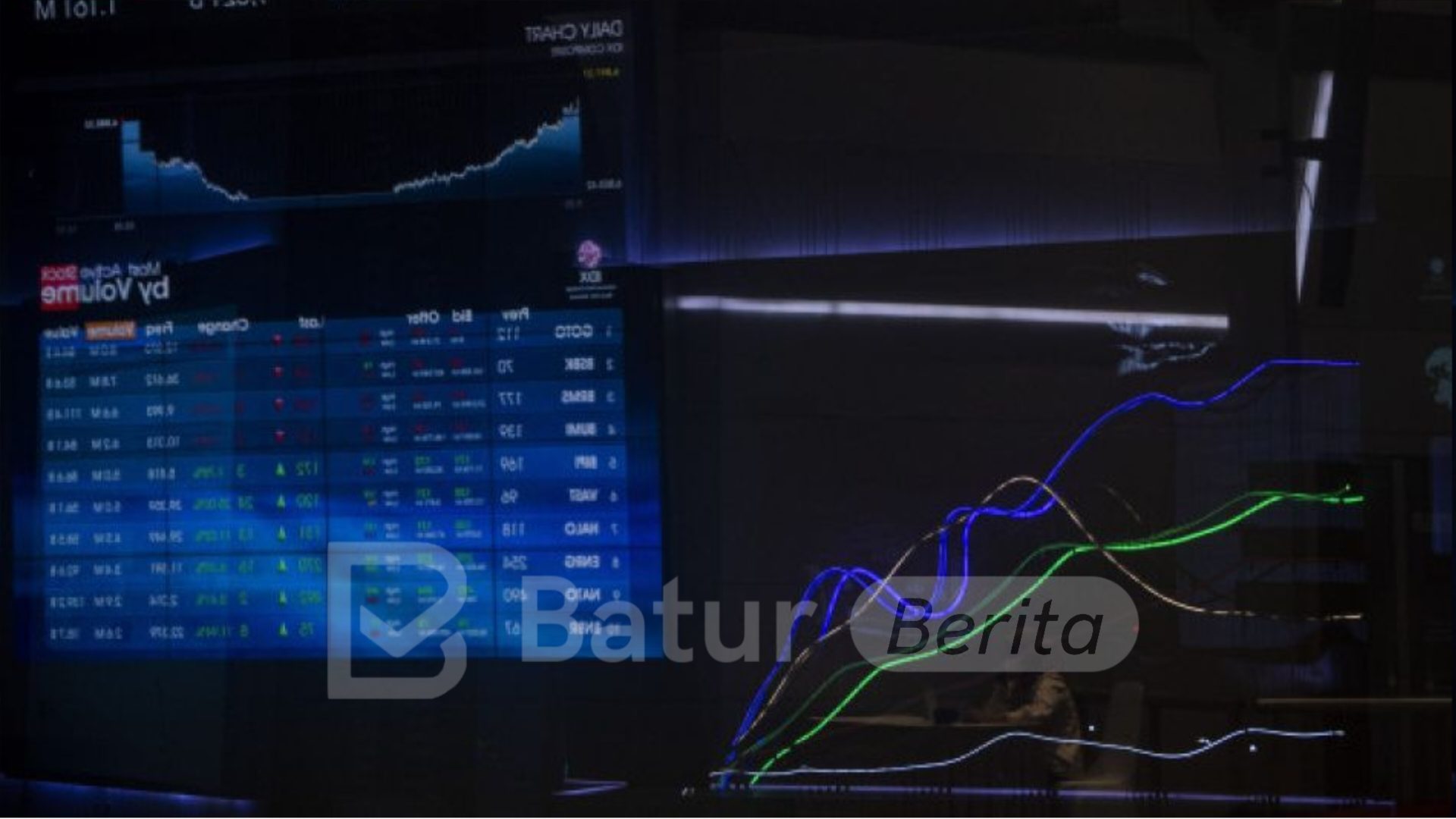 IHSG Berpotensi Menguat Terbatas, Ini Pendorongnya