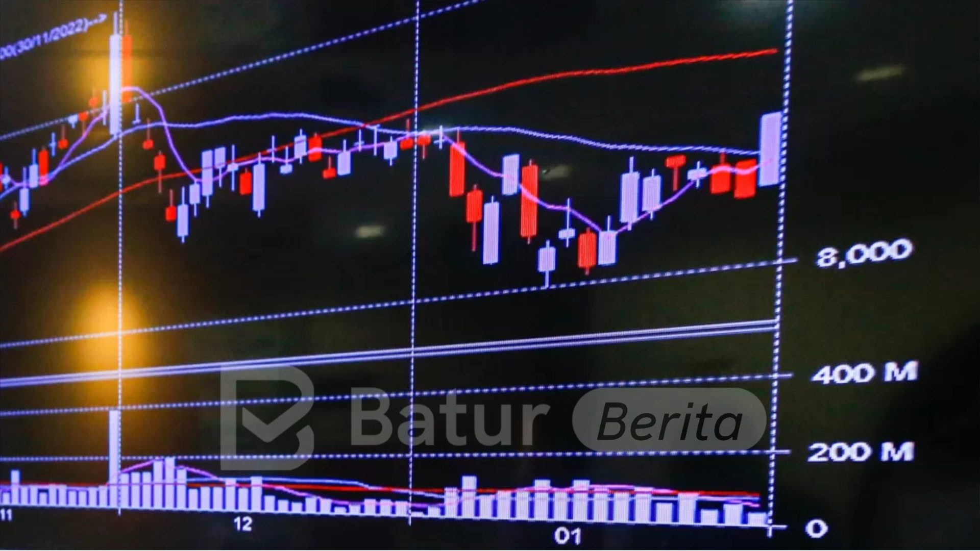 Awal Oktober, IHSG Dibuka Rebound ke Level 7.560