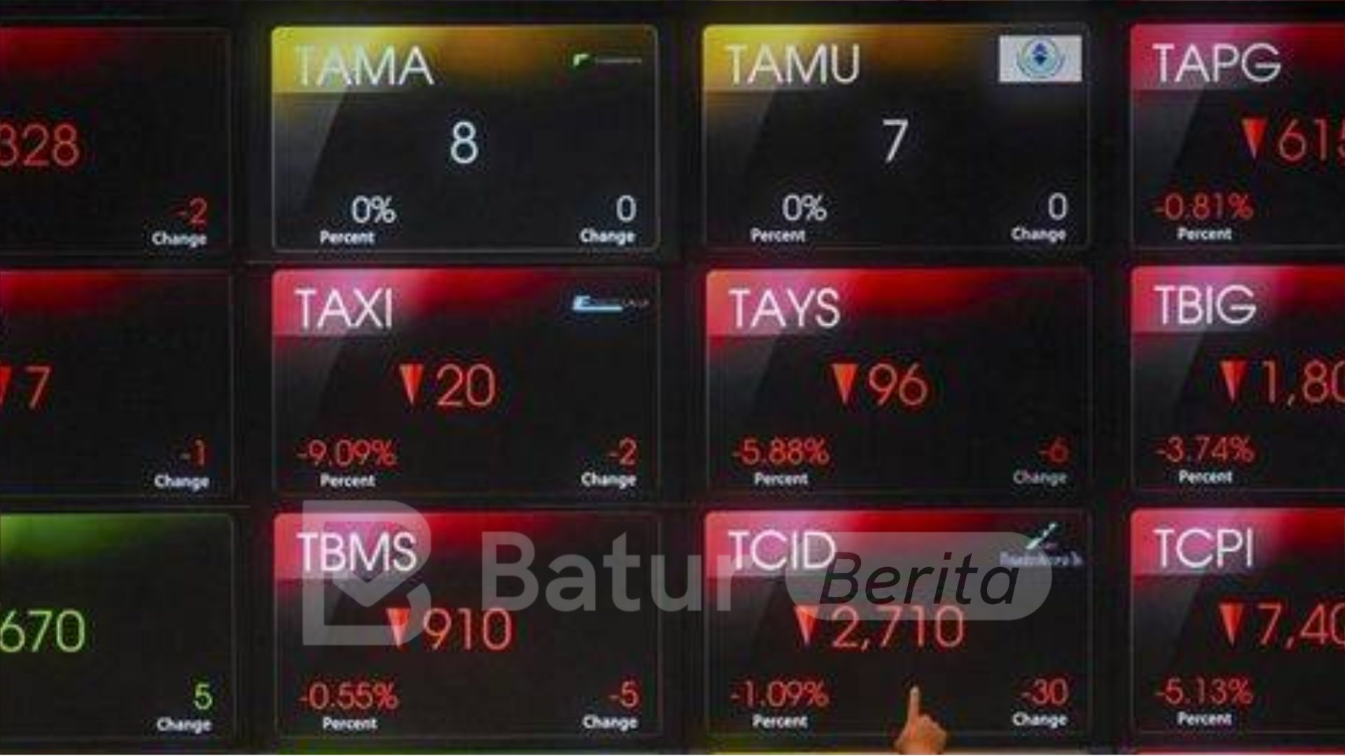IHSG Kembali Dibuka Loyo ke Level 7.591