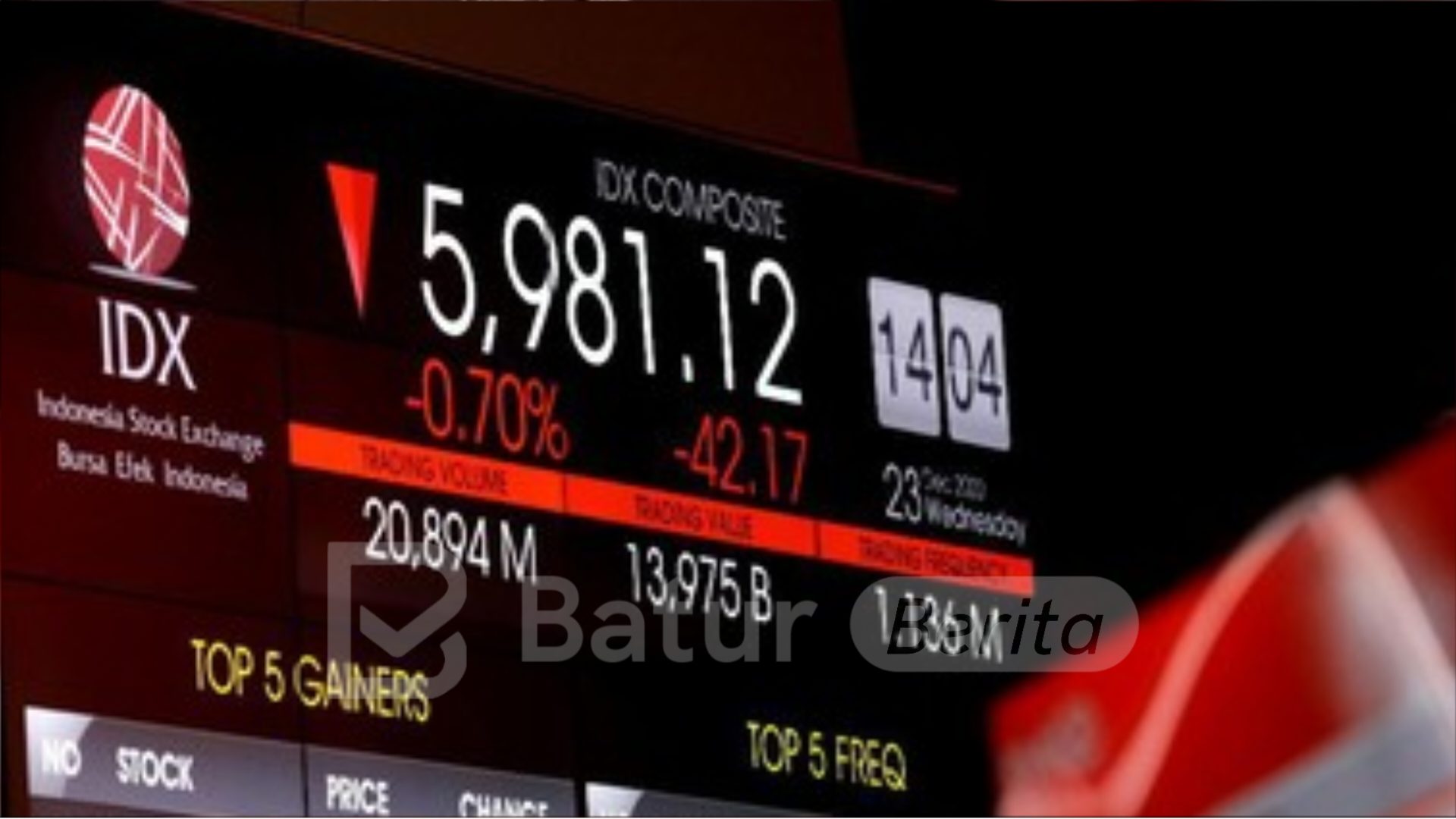 IHSG Sesi I Lanjut Melemah 0,93 Persen ke Level 7.571