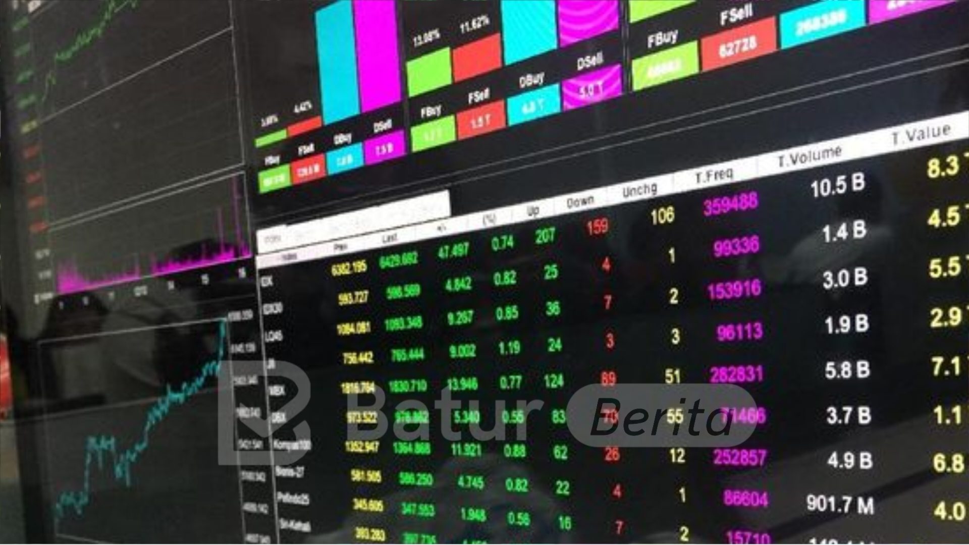 220 Saham Hijau, IHSG Dibuka Naik Tipis ke Level 7.559