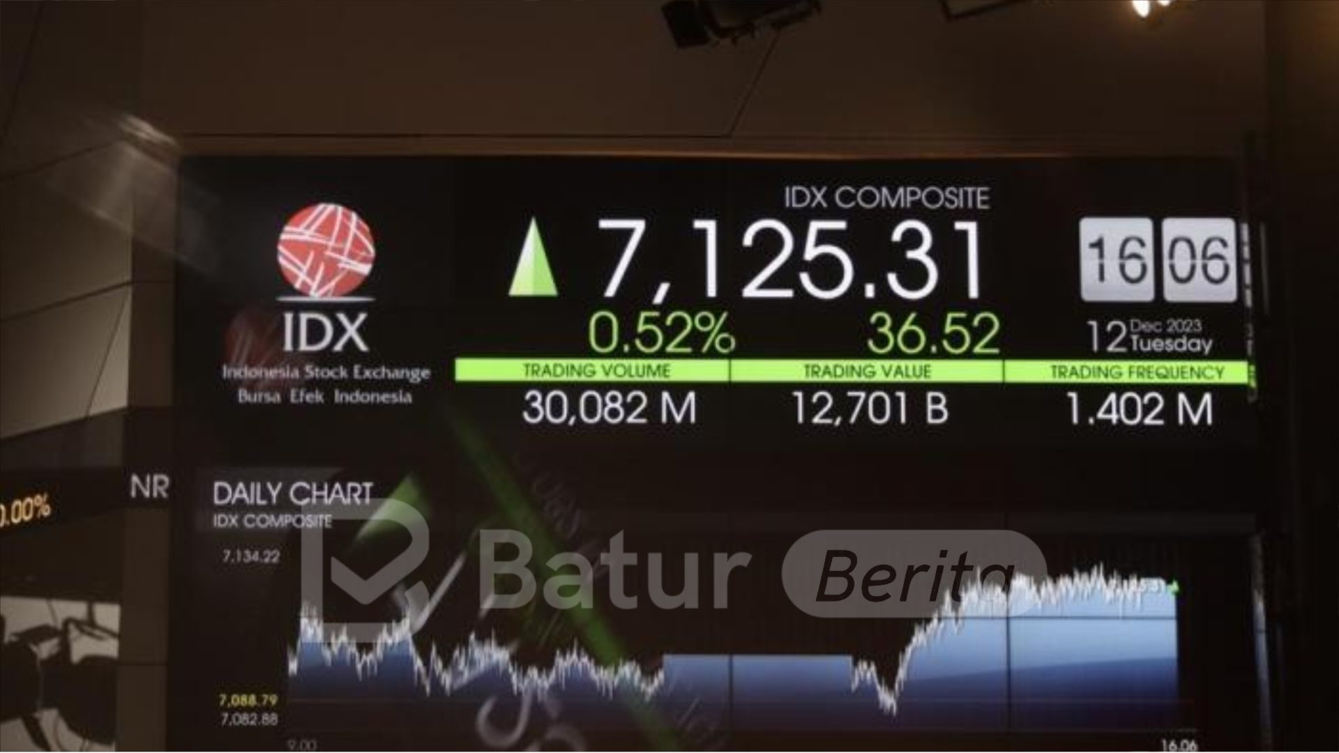 IHSG Diprediksi Menguat Terbatas, Cermati Sentimen Berikut